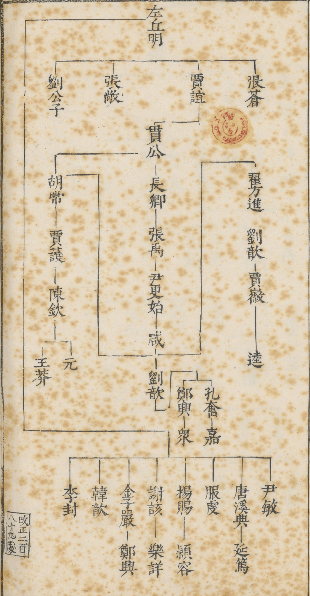 七经图.卷07至08.春秋图.总十六卷.明.吴继仕编.明万历时期刊本_51(1).png